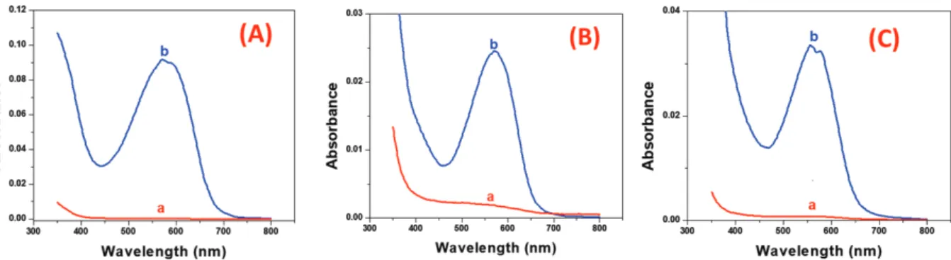 Figure 5. FT-IR spectra of CVL1 at heat (40℃) and cool (24℃).