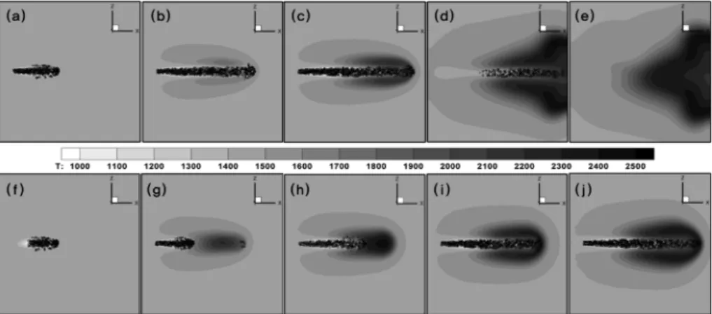 Fig. 2. Distributions of temperature and spray droplets: (a ~ e) for Case1 at 0.17 ms, 0.50 ms, 0.66 ms, 1.52 ms, 1.79 ms; (f ~ j) for Case2 at 0.17 ms, 0.50 ms, 0.64 ms, 0.86 ms, 1.05 ms