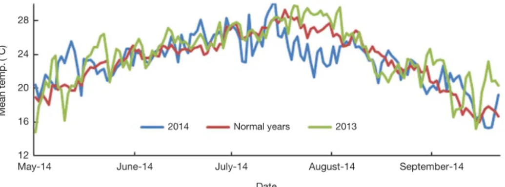 Fig. 1. Changes in temperatures of the two winter seasons from October to February of the following year