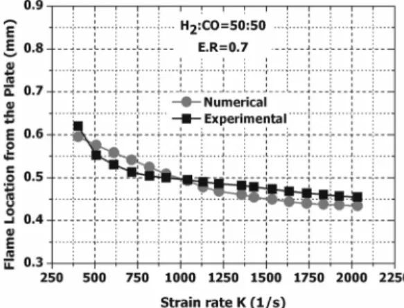 Fig. 3. Effect of strain rate K on temperature at stag- stag-nation point.
