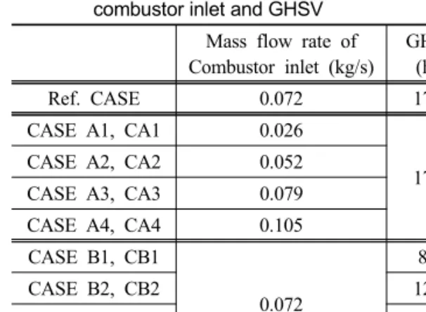 Table 3. Comparison of experimental results and nu- nu-merical results