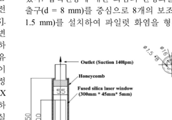 Fig. 1. Detail diagrams of combustor and mixture  nozzle.