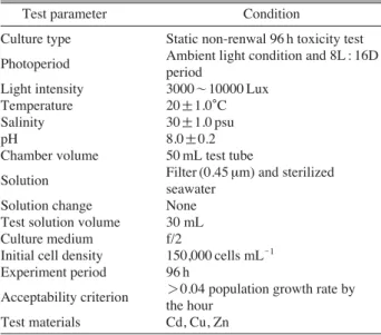 Table 1. Experimental culture condition using the population growth rate in the diatom, S