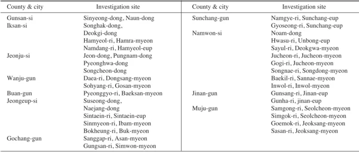 Table 1. Investigation sites of 11 counties and cities in Jeollabuk-do