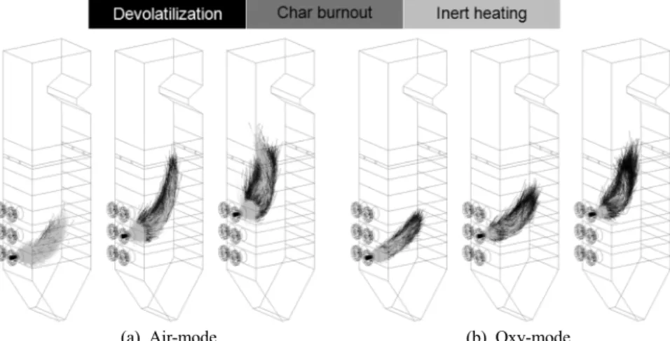 Fig. 9. Radiative heat flux for air-mode and oxy-mode combustion.