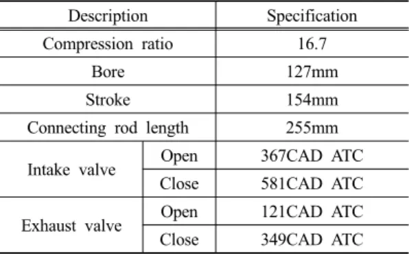 Table 1. Specifications of the engine