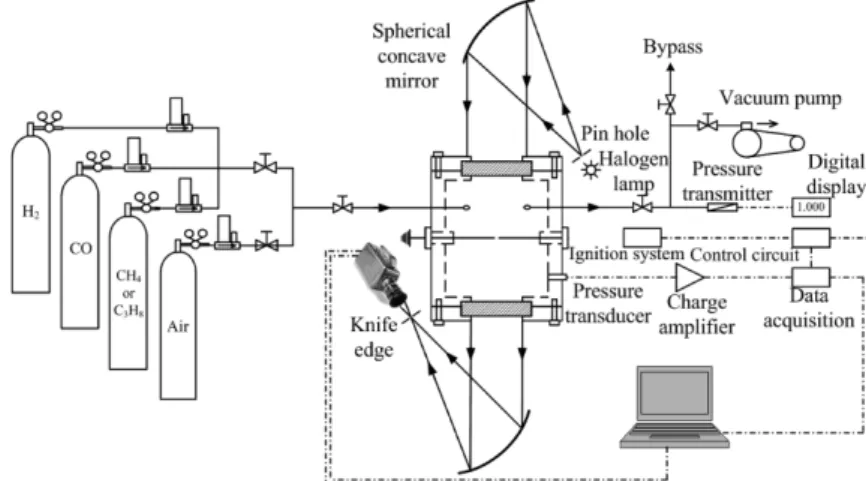 Fig. 1. Schematic representation of the experimental setup.안정성은 무시될 수 있다[4].  따라서 본 연구에서 발생하는 화염 불안정성은 수력학적 불안정성과 물질-열확산 불안정성에 관해서만 평가하기로 한다