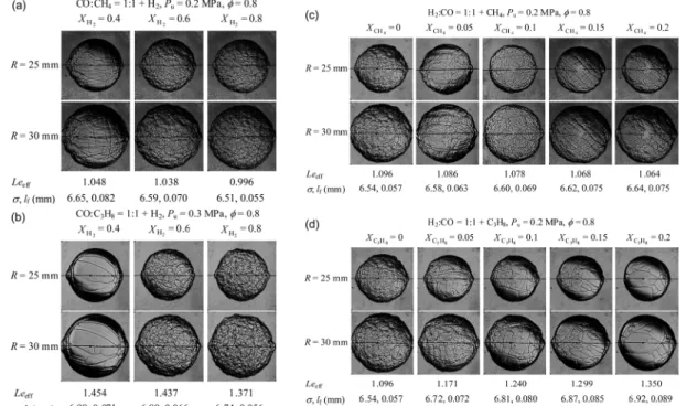 Fig. 6. Schlieren images of various CH 4 /H 2 /CO-air and C 3 H 8 /H 2 /CO-air premixed flames.