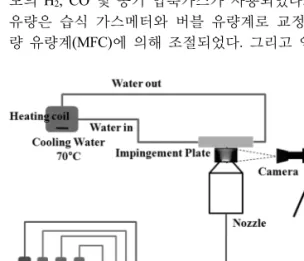 Fig. 1. Schematic of experimental set-up.