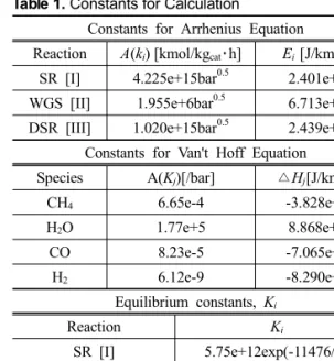 Table 1. Constants for Calculation