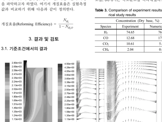Table 3. Comparison of experiment results and nume- nume-rical study results