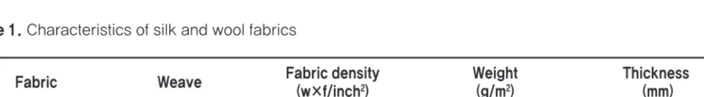 Table 1. Characteristics of silk and wool fabrics