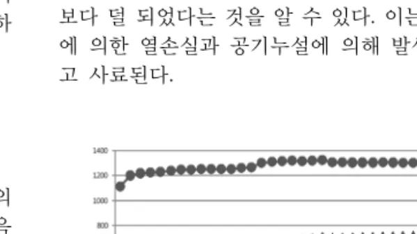 Fig. 3. The result of experiment (Case2).
