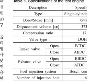 Fig. 1. Schematic diagram of experimental apparatus.
