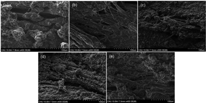 Figure 5. Flexural properties of Polyketone/Epoxy composite with MPS content (a) Flexural strength, (b) Flexural modulus.
