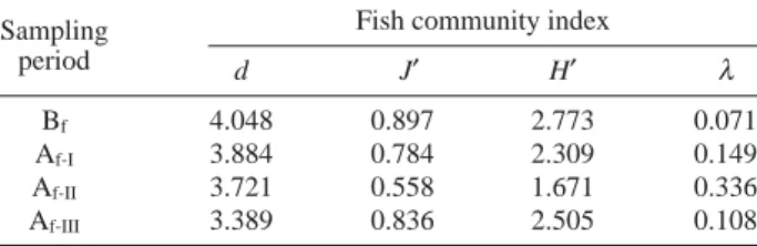 Table 4. The multi-metric assessment models, based on the Index of Biological Integrity (IBI) in Backje Weir of Geum-River between the period of before-the-fishkill (B f ) and after-the-fishkill (A f-I , A f-II , A f-III )