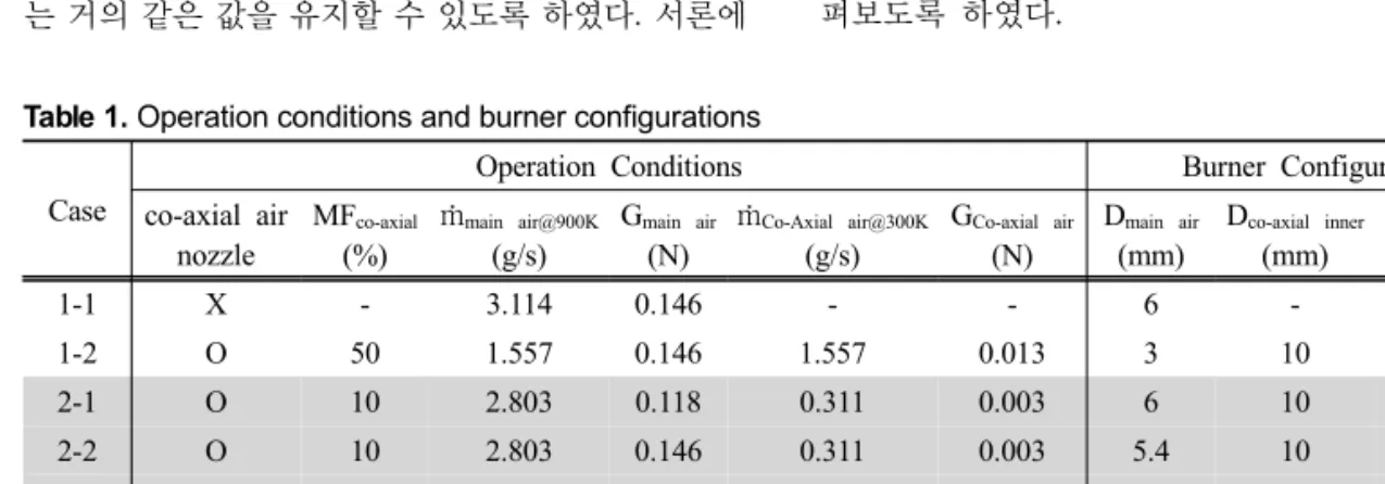 Fig. 3. Schematic of co-axial air burner (unit : mm).