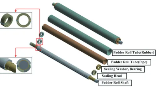 Figure 2. Structure of padder roll.