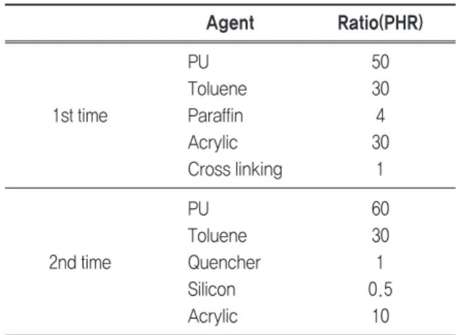 Figure 3은 Table 1의 시료를 이용하여 Table 2, Table 3, Table 4의 공정조건으로 염색 및 코팅 되어 진 폴리케톤 직물 소재의 코팅 가공 전후 표면 형상을 나타낸다