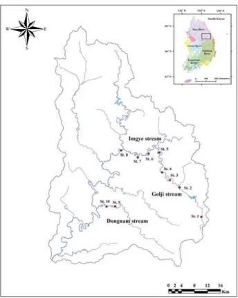 Fig. 1. Map showing all sampling sites of the upstream watershed in Southern Han River.
