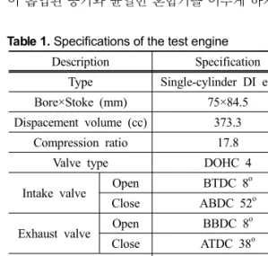 Table 2. Experimental conditions