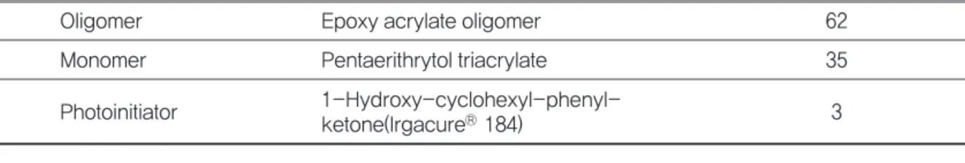 Table 1. Formulation used to prepreg UV-curing resin