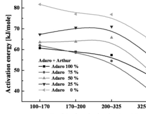 Fig. 9. Direct photographs of pulverized coal flame with  different particle size. Flame images(averaged  500 images) are obtained from high-speed  ca-mera.