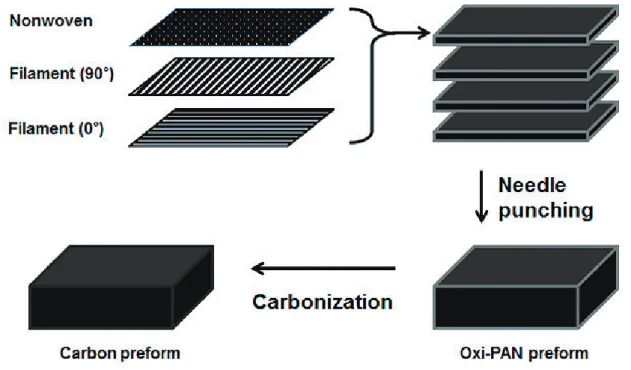 Figure 1. Schematics of carbon preform design.