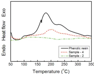 Figure 9. Flexural modulus of carbon/phenol com- com-posites by RTM.