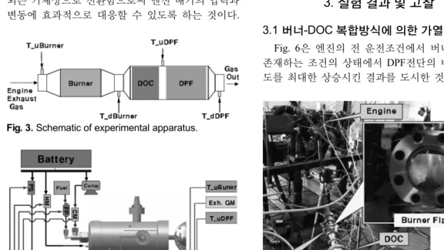 Fig. 3. Schematic of experimental apparatus.