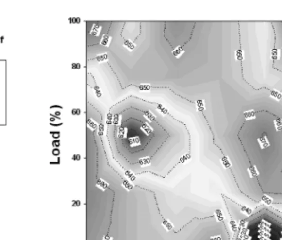 Fig. 6. Temperature profiles of DPF upstream with en- en-gine rpm and load heated by burner flame only.