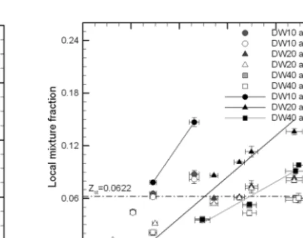 Fig. 6. Time-averaged soot mass fractions at the front  sampling location as a function of heat release  rate