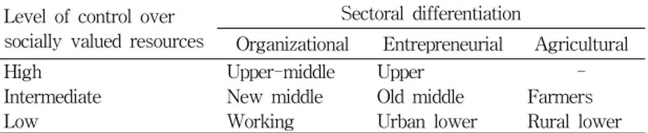 Table  1.  Class  Model  for  Hong's  Class  Scheme