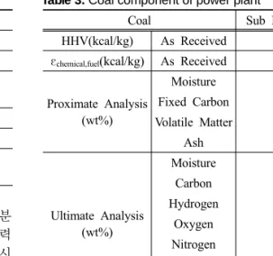Table 2. Analysis assumptions Oxidant  composition  O 2 95 v%Ar4 v% N 2 1 v% Exergy of  oxidant  115.95 kJ/kg(for 95 v% O 2  purity) Power  consumption  ASU[18] 240 kWh/ton O 2CPU[19]100 kWh/ton CO 2 Auxilairary 7.5% of gross  generating power 치의 가정은 Table