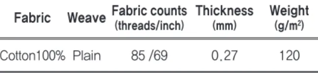 Table 1. Characteristics of fabric
