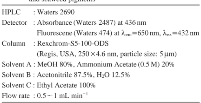 Table 1. Condition of HPLC and solvent system in analyzing algal and seaweed pigments