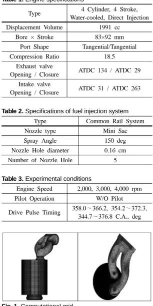 Table 1. Engine specifications