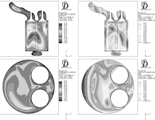 Fig. 2. Turbulence kinetic energy (left) and velocity distribution (right) at the engine speed of 3000 rpm.