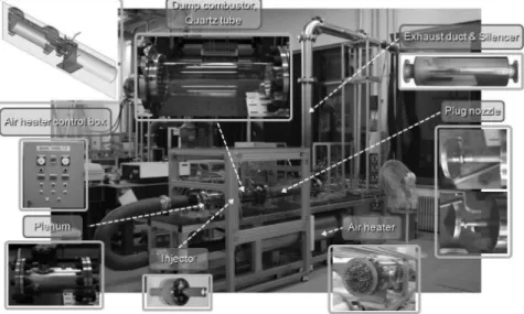 Fig. 1. Model gas turbine combustor. wen[4,5,14]  등은 FTF  연구를 통해 각 주파수 대역에서의  delay time을 관찰하여 연소실의 압력  진동과  열방출파의 위상차에 대한  연구를 진행하고 있 다