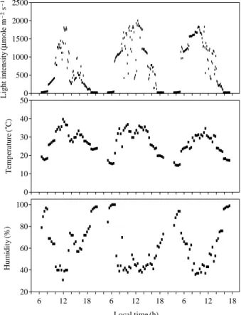Table 1. Short description of chlorophyll fluorescence parameters used in the study