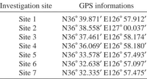 Table 3. The number of genera and species each major families in Yugu stream