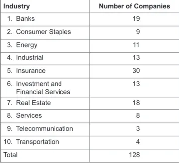 Table 1: Companies and Industries