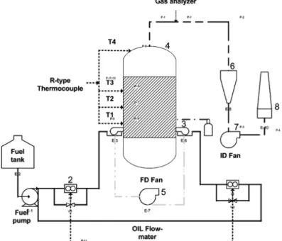 Fig. 2. Schematic diagram of the multi burner test facility.