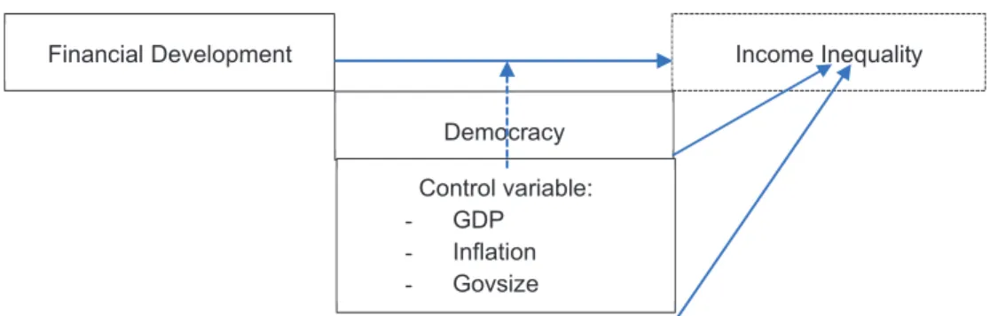 Figure 1: Analytical Framework