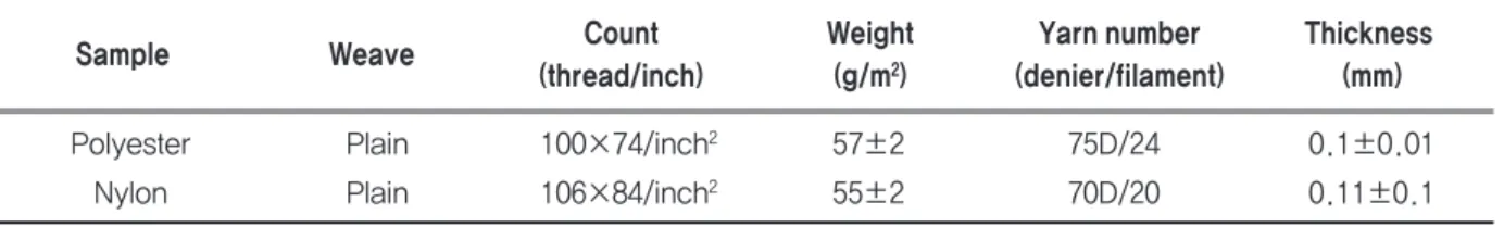 Table 1. Characteristics of fabrics