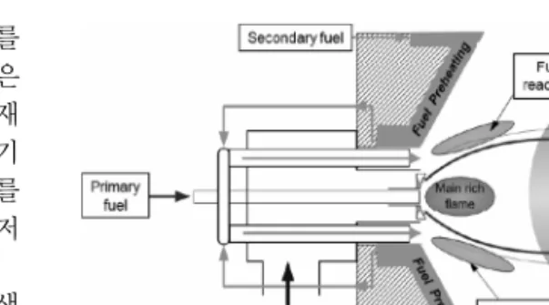 Fig. 1. Schematics of biomass reburning system.