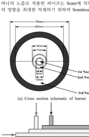 Fig. 2. Schematic diagram of NDF and IDF.