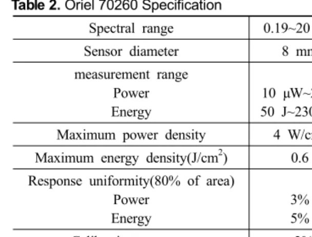 Table 3. Oriel 43240 Specification