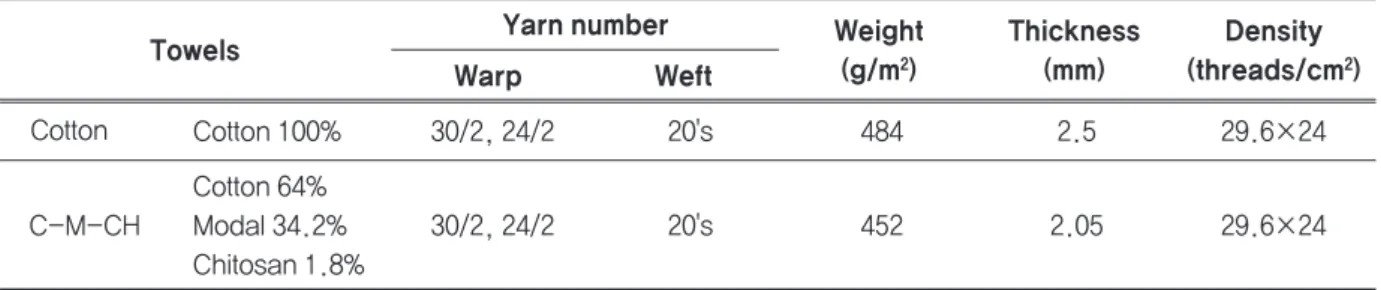 Table 1. Characteristics­of­towels