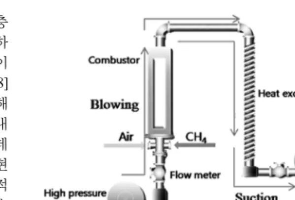 Fig. 1. Experimental setup of combustion system.